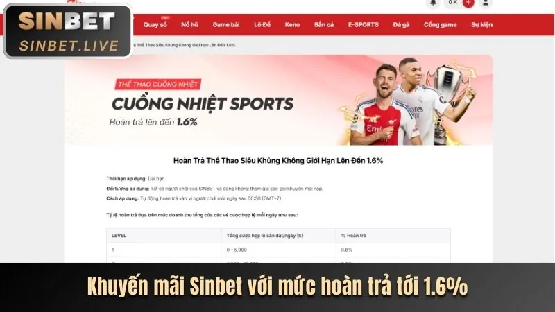 Chương trình VIP Cwin trang chủ